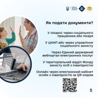 Інфографіка про те, як подати документи