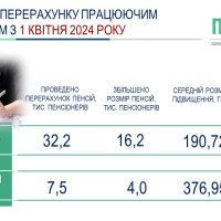 інфографіка