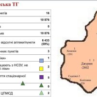 Фото слайда «Джуринська ТГ»