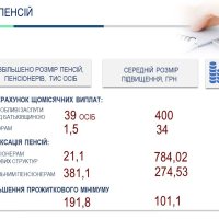 інфографіка