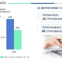 інфографіка